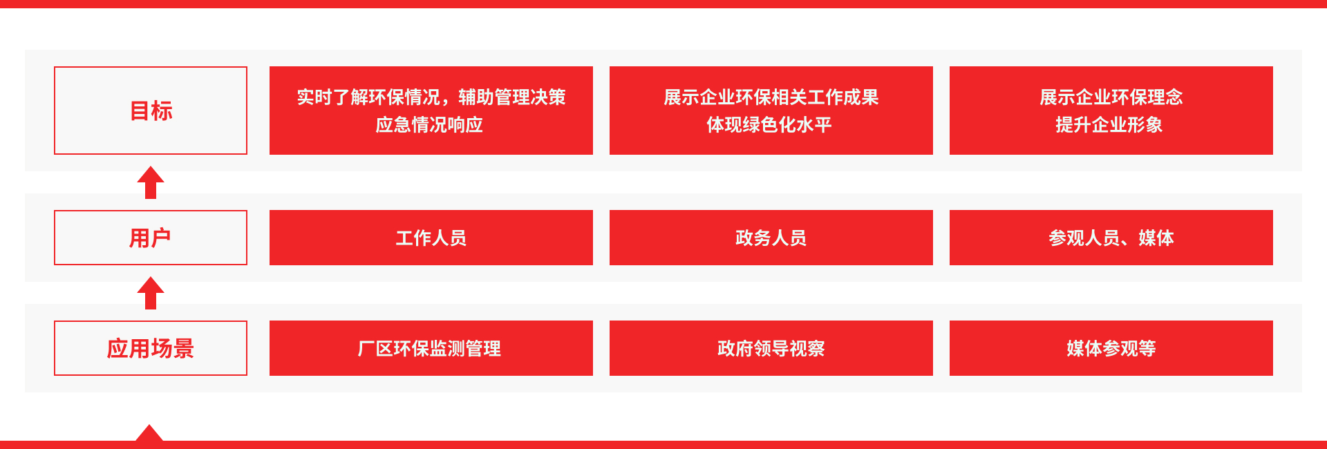化工环保架构.jpg