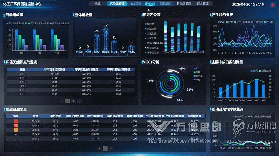 污染源管理-废气监测.gif